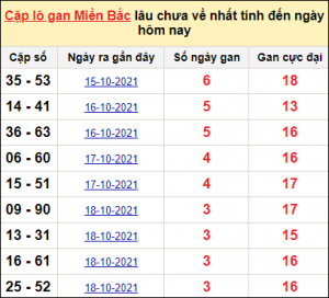 Dự đoán kết quả 17/1 